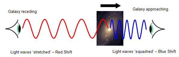 Some General Concepts | Science & Technology for UPSC CSE