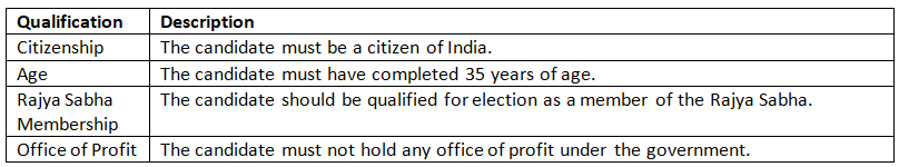 Cheat Sheet: Vice-President | Indian Polity for UPSC CSE