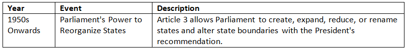 Cheat Sheet: Union & its Territory | Indian Polity for UPSC CSE