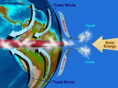 Indian Monsoon - UPSC