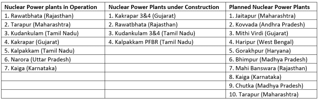 Nuclear Energy in India | Science & Technology for UPSC CSE