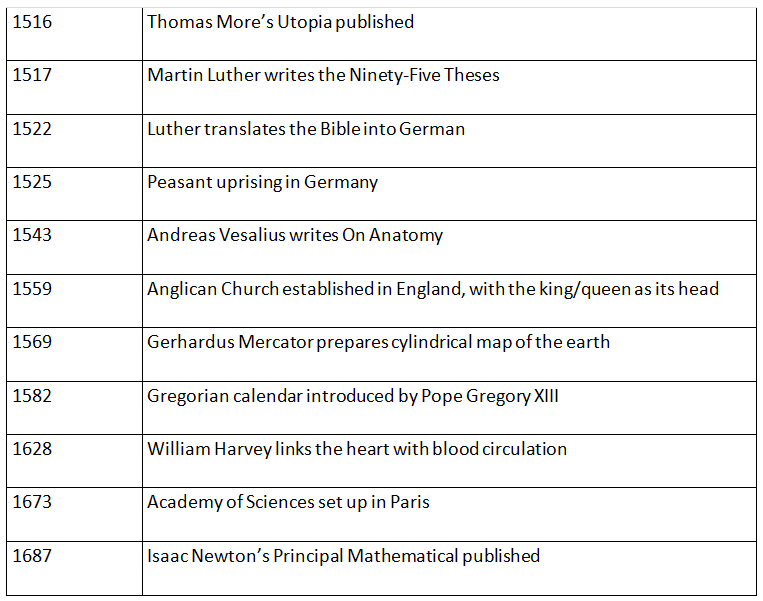 NCERT Summary: The Early Societies (Theme 7: Changing Cultural Traditions) | NCERT Video Summary: Class 6 to Class 12 (English) - UPSC