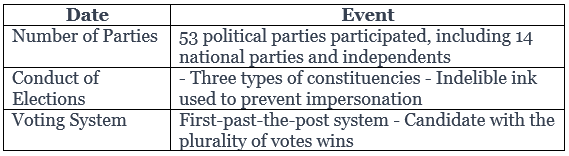 Cheat Sheet: First General Elections | History for UPSC CSE