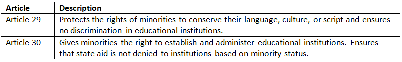 Cheat Sheet: Fundamental Rights | Indian Polity for UPSC CSE