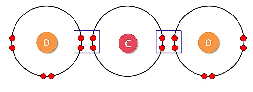 NCERT Summary: Carbon & Its Compounds | Science & Technology for UPSC CSE