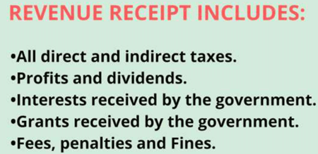 Fiscal Policy: Economics | Indian Economy for UPSC CSE