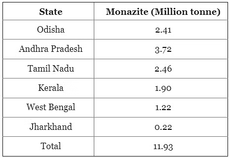 यूपीएससी प्रीलिम्स पिछले वर्ष के प्रश्न 2022: भूगोल | यूपीएससी सीएसई के लिए भूगोल (Geography) - UPSC