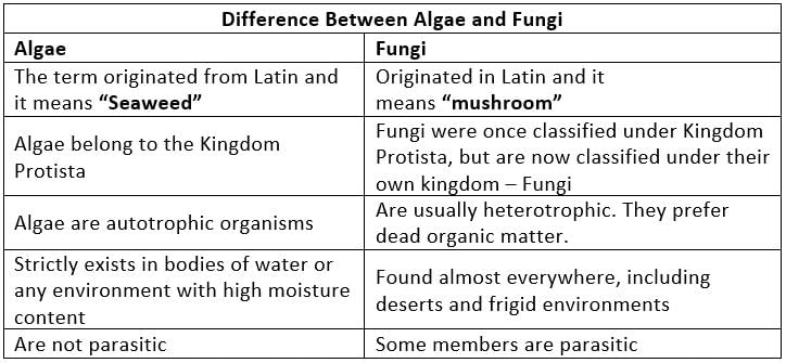 Bacteria, Virus, Algae, Fungi & Lichens | Science & Technology for UPSC CSE