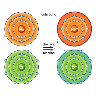 NCERT Summary: Metals & Non-metals | Science & Technology for UPSC CSE