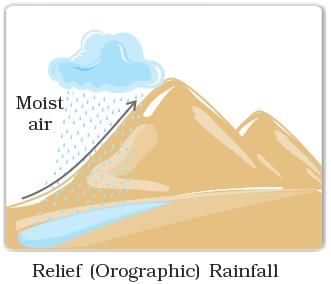 NCERT Summary: Air | Geography for UPSC CSE