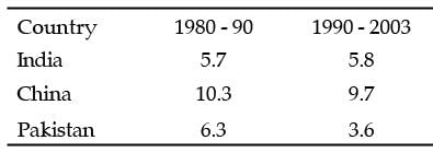NCERT Summary: India’s Economic Interaction with the World- 2 | Indian Economy for UPSC CSE
