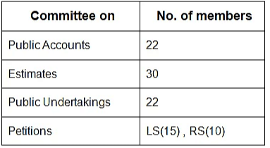 UPSC Previous Year Questions (Prelims): Cabinet Committees | Indian Polity for UPSC CSE