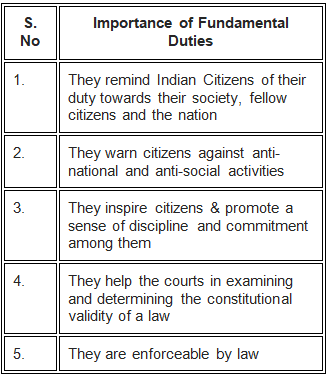 Fundamental Duties in India - Article 51A | General Awareness & Knowledge - DSSSB TGT/PGT/PRT