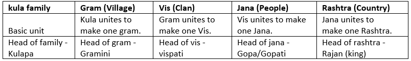 Advent of Aryans & Rig Vedic Period | History for UPSC CSE