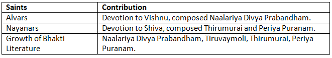 Cheat Sheet: Bhakti Movement | History for UPSC CSE