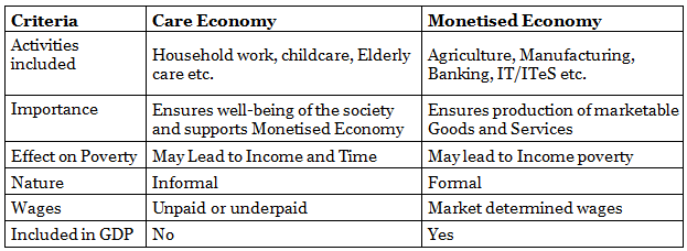 GS Paper - III Model Answers (2023) - 2