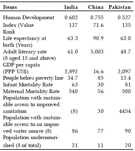 NCERT Summary: India’s Economic Interaction with the World- 2 | Indian Economy for UPSC CSE