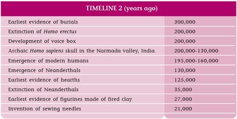 NCERT Summary: The Early Societies (Theme 1: From The Beginning Of Time) | NCERT Video Summary: Class 6 to Class 12 (English) - UPSC