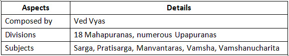 Cheat Sheet: Vedic Period | History for UPSC CSE