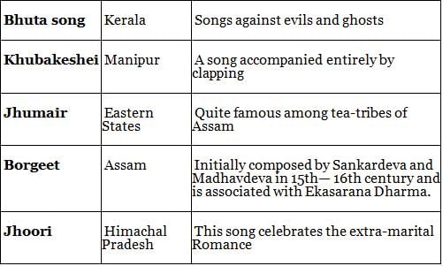 Nitin Singhania Summary: Indian Music- 1 | History for UPSC CSE