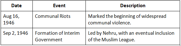 Cheat Sheet: Post-War National Scenario | History for UPSC CSE