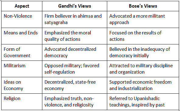 Cheat Sheet: Nationalist Response in the Wake of World War II | History for UPSC CSE