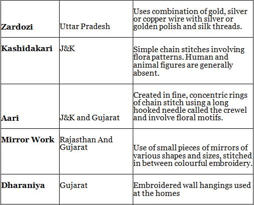 Nitin Singhania Summary: Indian Handicrafts | History for UPSC CSE