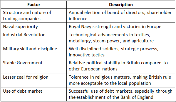 Cheat Sheet: Advent of the Europeans in India | History for UPSC CSE
