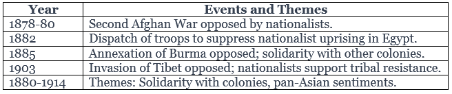 Cheat Sheet: The Evolution of Nationalist Foreign Policy | History for UPSC CSE