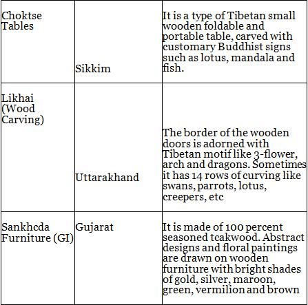 नितिन सिंघानिया: भारतीय हस्तशिल्प का सारांश | नितिन सिंघानिया (Nitin Singhania) भारतीय कला एवं संस्कृति - UPSC