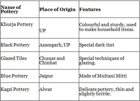 Nitin Singhania Summary: Indian Handicrafts | History for UPSC CSE
