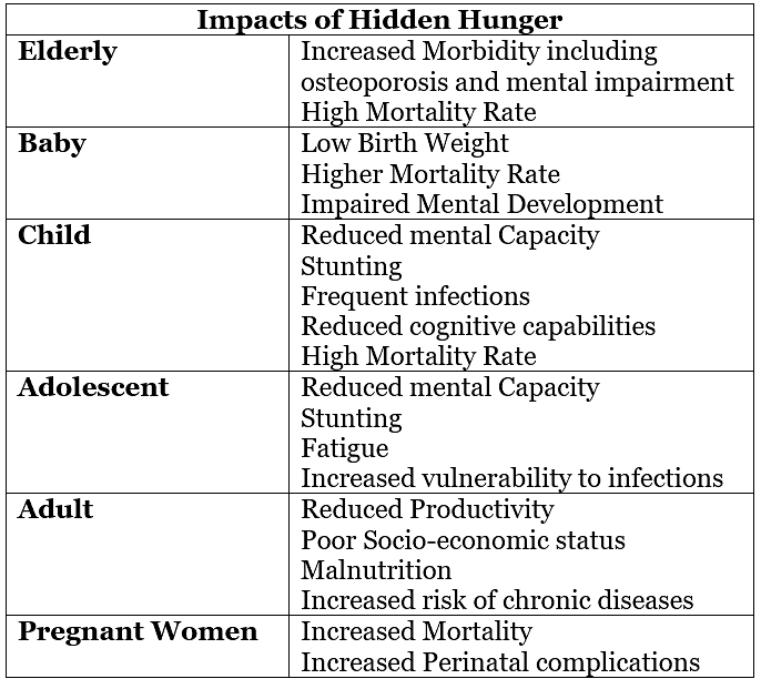 Issues Relating to Poverty and Hunger | Indian Polity for UPSC CSE