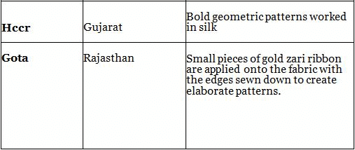 नितिन सिंघानिया: भारतीय हस्तशिल्प का सारांश | नितिन सिंघानिया (Nitin Singhania) भारतीय कला एवं संस्कृति - UPSC