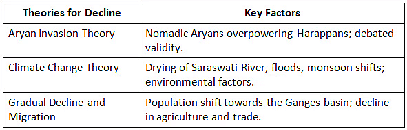 Cheat Sheet: Indus Valley Civilisation | History for UPSC CSE