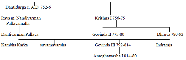 Caste and Society in the Northern Age | History for UPSC CSE