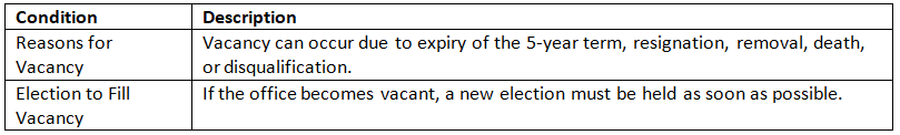 Cheat Sheet: Vice-President | Indian Polity for UPSC CSE