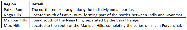 Cheat Sheet: The Himalayas | Geography for UPSC CSE
