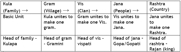Early Vedic Age - UPSC