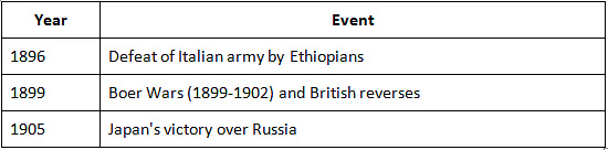 Cheat Sheet: Era of Militant Nationalism-(1905-1909) | History for UPSC CSE