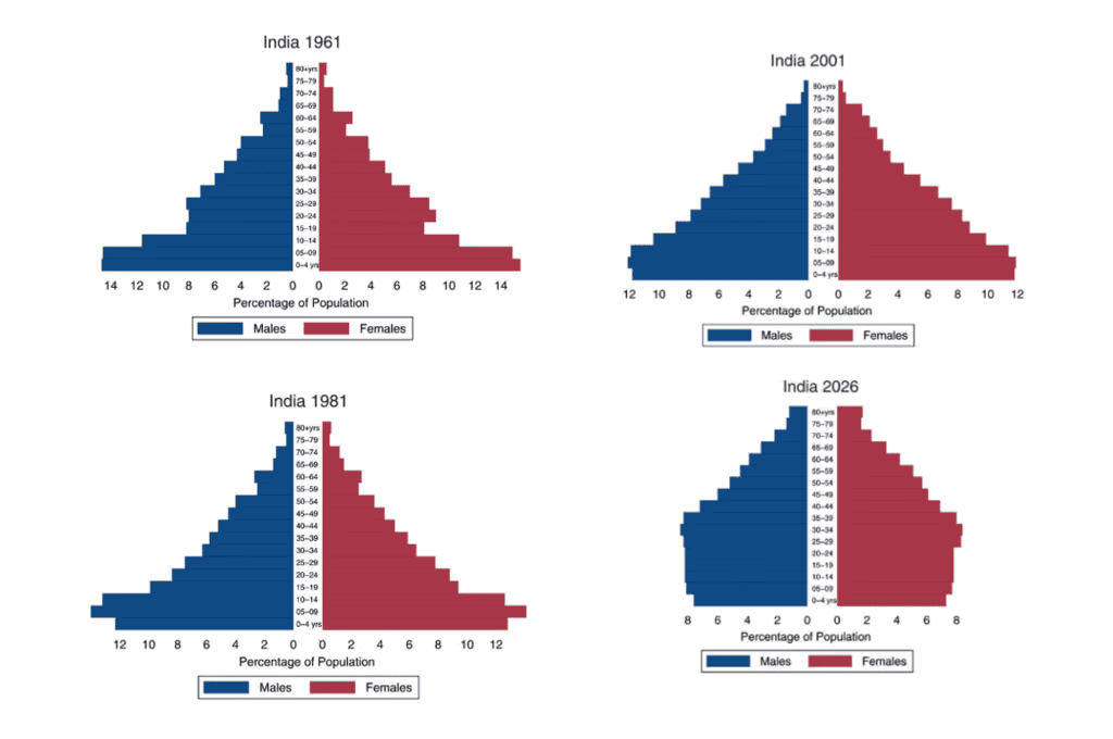 NCERT Summary: The Demographic Structure of the Indian Society (Class 12) | Old & New NCERTs for IAS Preparation (Must Read) - UPSC
