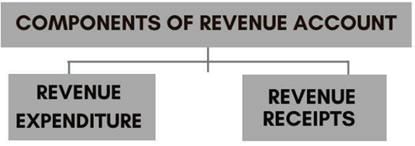 Fiscal Policy: Economics | Indian Economy for UPSC CSE