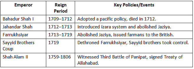 Cheat Sheet: India on the Eve of the British Conquest | History for UPSC CSE