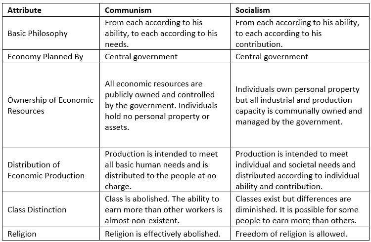 Ramesh Singh Summary: Mixed Economy & Sectors of Economy | Indian Economy for UPSC CSE