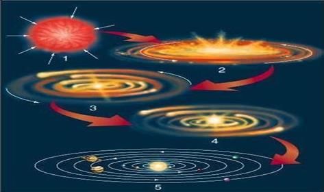 Formation of the Solar System