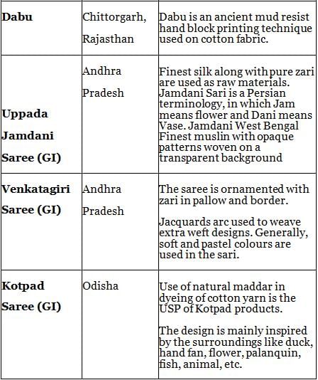 Nitin Singhania Summary: Indian Handicrafts | History for UPSC CSE