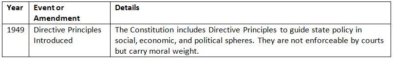 Cheat Sheet: Salient Features of the Constitution | Indian Polity for UPSC CSE