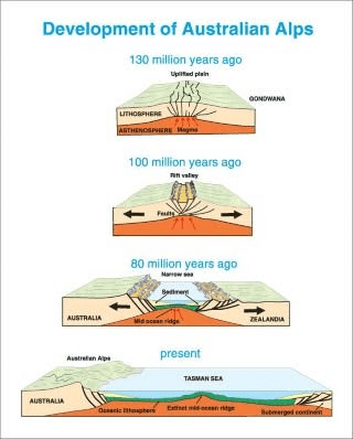 Major Mountains of the world | Geography for UPSC CSE