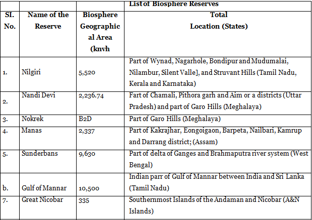 NCERT Summary: Natural Vegetation - 2 | Geography for UPSC CSE