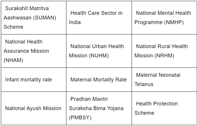 Ministry of Health and Family Welfare | Indian Polity for UPSC CSE