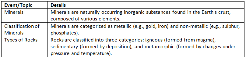 Cheat Sheet: Introduction to Earth and Universe | Geography for UPSC CSE